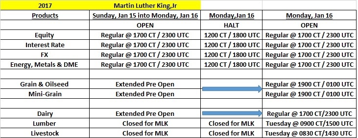 CME GLOBEX - Martin Luther King, Jr Holiday Schedule - 2017